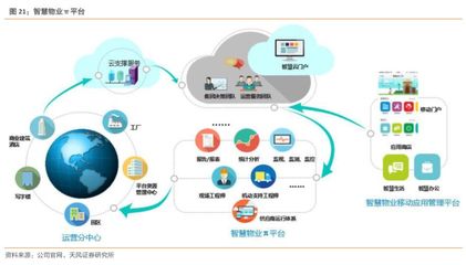 重組招商物業(yè)，物業(yè)龍頭啟航 中航善達(dá)與互聯(lián)網(wǎng)數(shù)據(jù)服務(wù)的深度融合