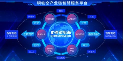 數(shù)字化加速 全產(chǎn)業(yè)鏈鋼鐵電商探索產(chǎn)業(yè)深度互聯(lián)