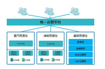 中國電信濰坊分公司榮獲市工業(yè)數(shù)轉(zhuǎn)智改突出貢獻(xiàn)服務(wù)商一等獎