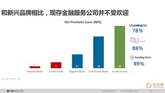 探索互聯(lián)網(wǎng)數(shù)據(jù)服務 CB Insights、互聯(lián)網(wǎng)數(shù)據(jù)中心與199IT的協(xié)同價值