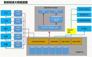 云威榜互聯(lián)網(wǎng)+智慧工廠大數(shù)據(jù)解決方案（第511期）