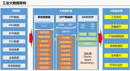 云威榜“互聯(lián)網(wǎng)+智慧工廠”大數(shù)據(jù)解決方案（第511期） 賦能制造業(yè)數(shù)字化轉型